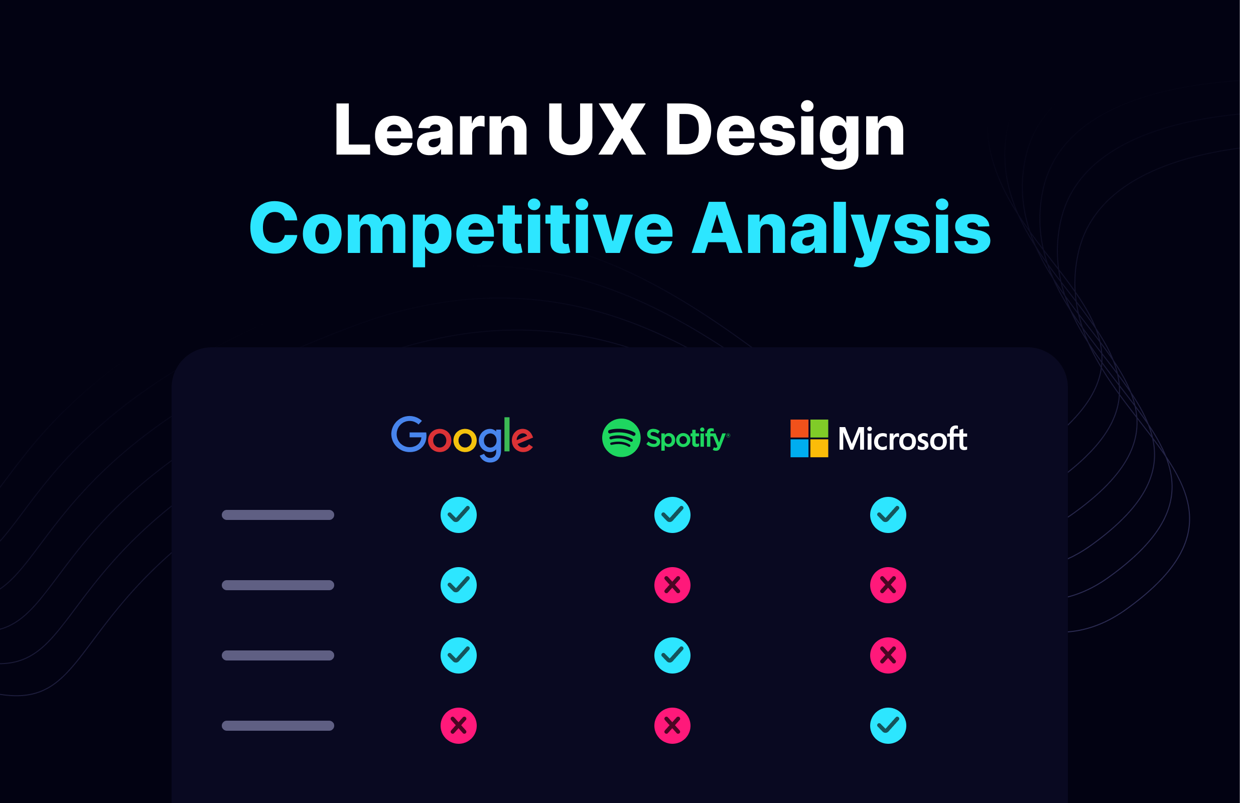 Kelas UX Competitive Analysis Design: Build a Startup di BuildWith Angga